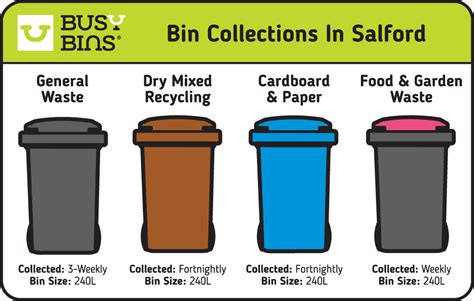 food recycling chesterfield|Blue bin .